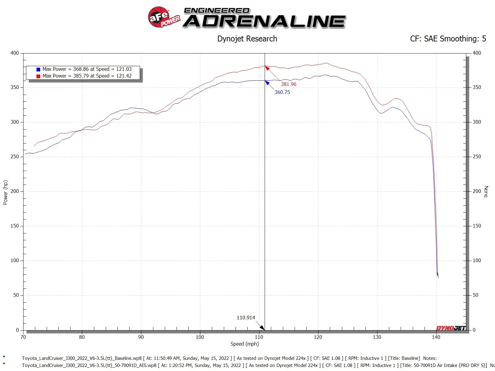 AFE Momentum GT Cold Air Intake System for Toyota Twin Turbo 2022+ - Image 4