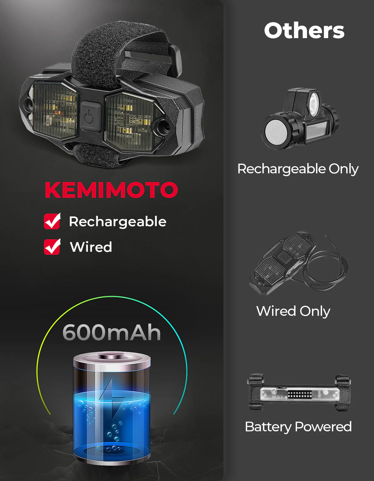 Kemi Moto Dome Light Roll Bar 600mAh Rechargeable - Image 5