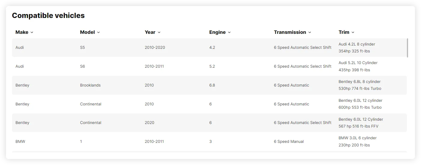 Pure Speed Performance